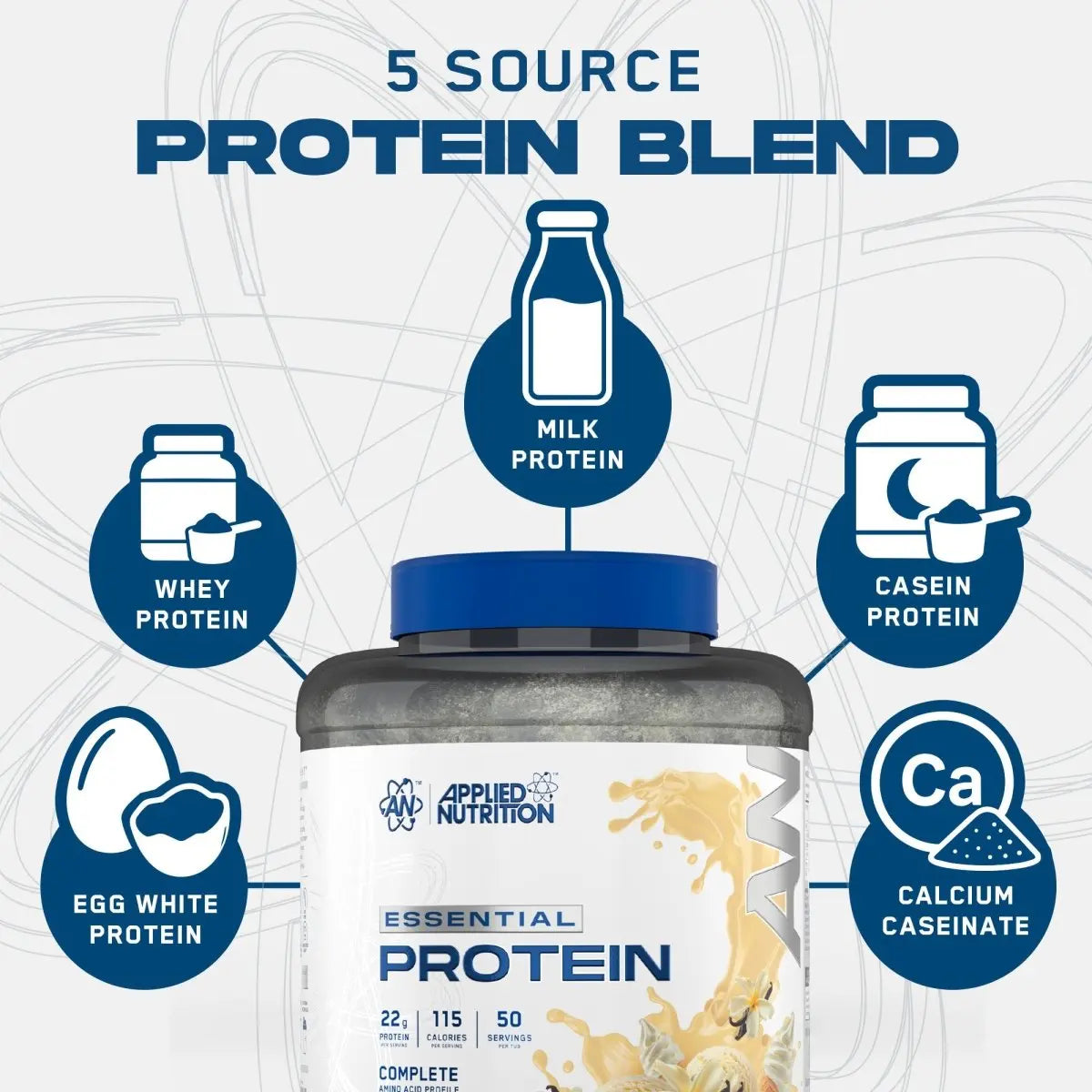 Essential Protein Applied Nutrition