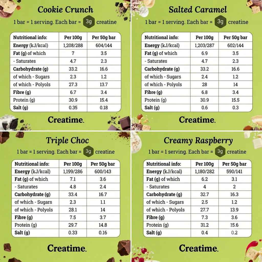 Creatine Protein Bar