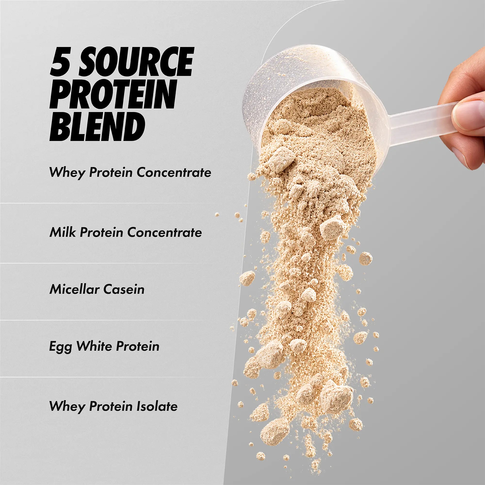 Per4m Nutrition Advanced Protein Blend Powder for Muscle Growth