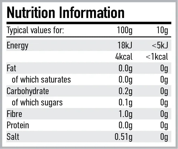 Per4m Zero Syrups - 400ml Variety of Flavours