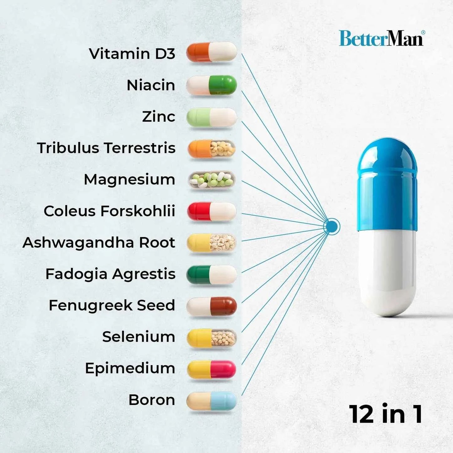 Betterman Natural T-boost Supplement