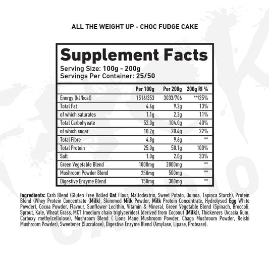 All the weight up (MRP/MASS formula)
